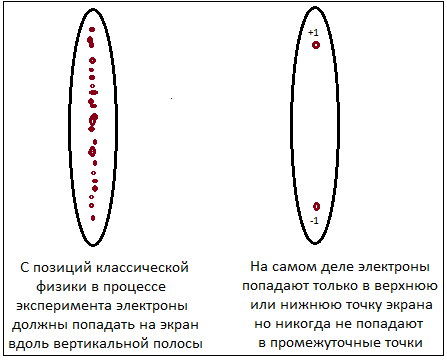 Прибор Штерна-Герлаха