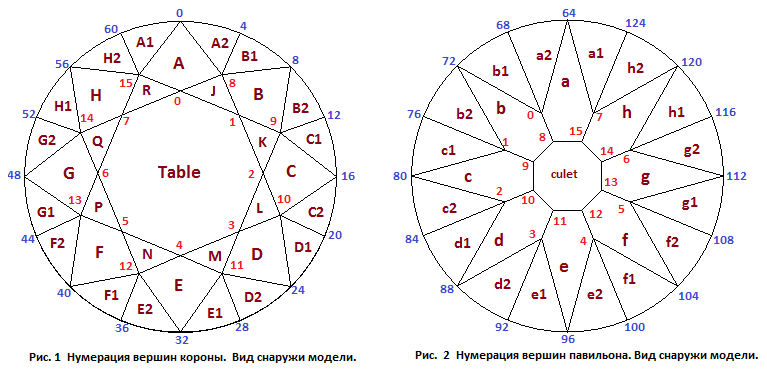 Объёмы многогранников , - skazki-rus.ru